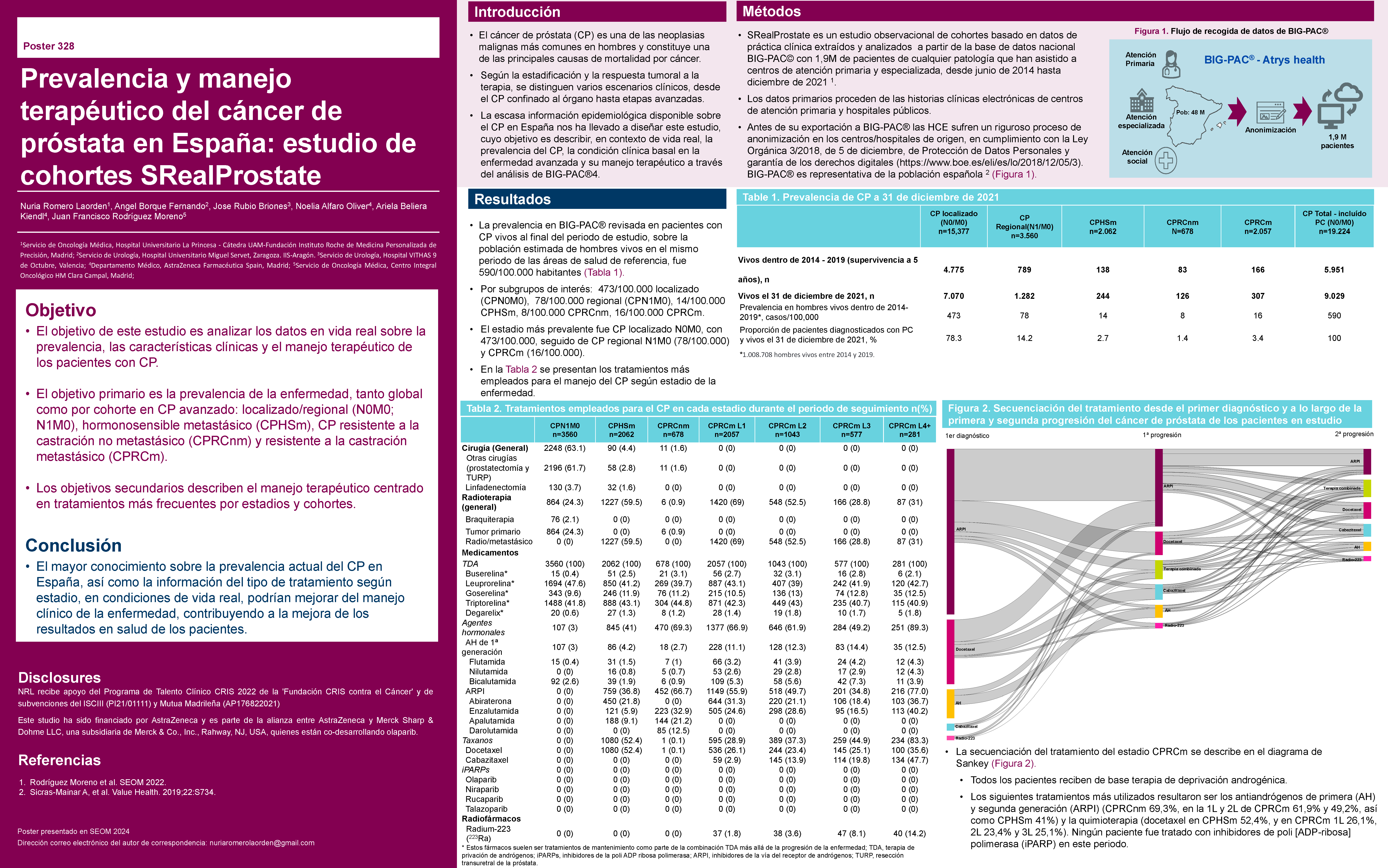 Poster presentado en el Congreso de la SOCIEDAD ESPAÑOLA DE ONCOLOGIA MEDICA 2024